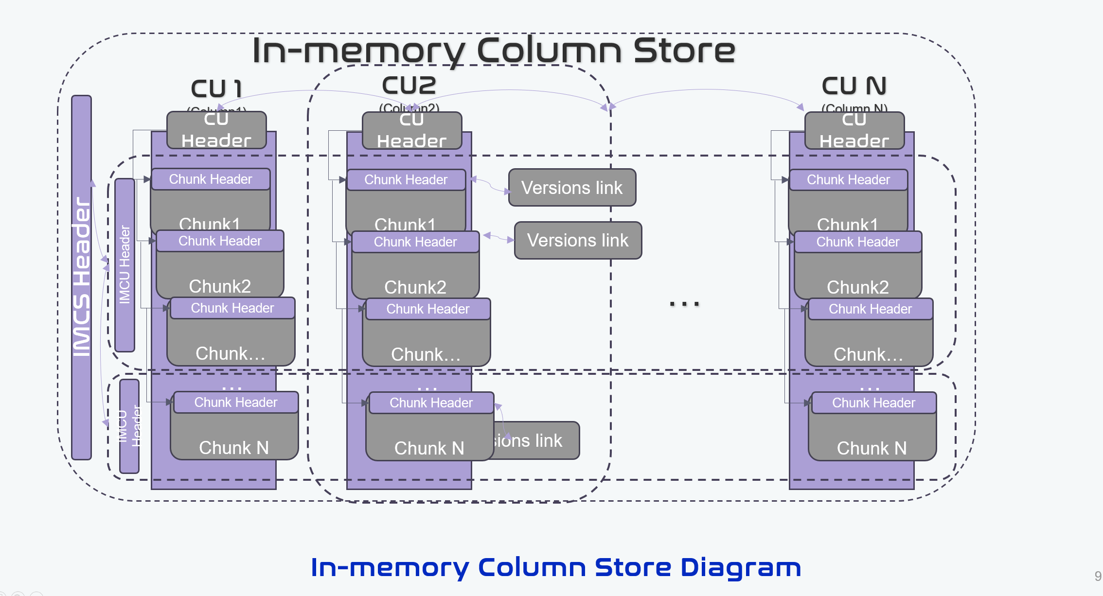 Rapid Engine Architecture