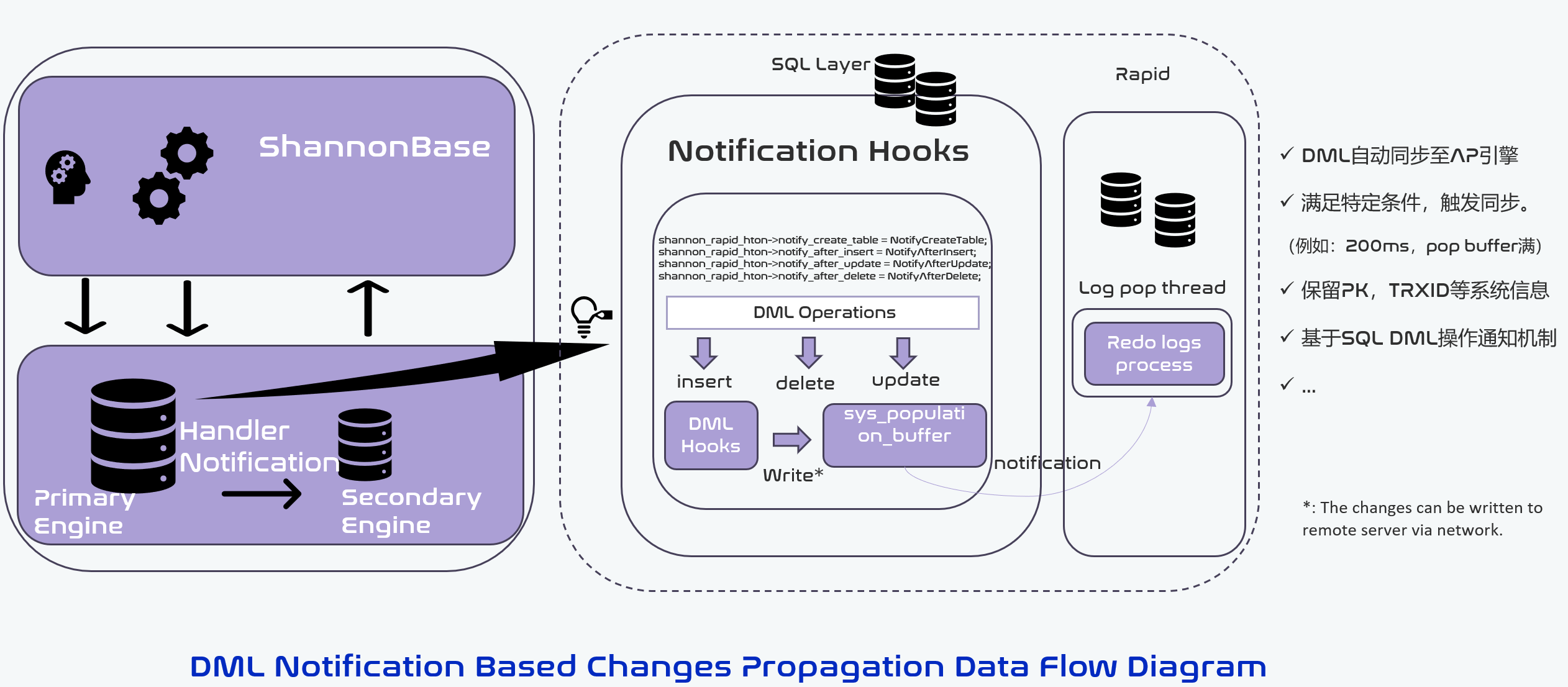 ShannonBase load variables