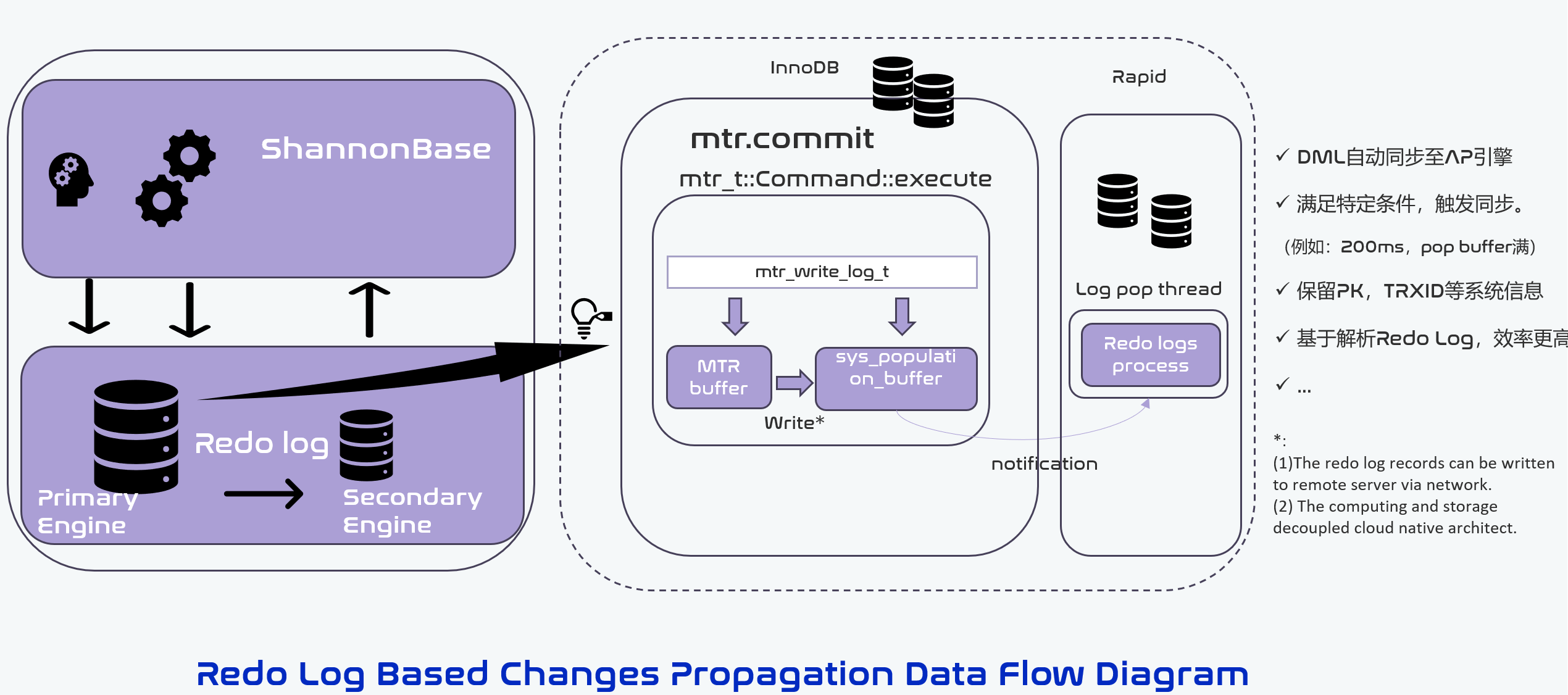 ShannonBase load variables